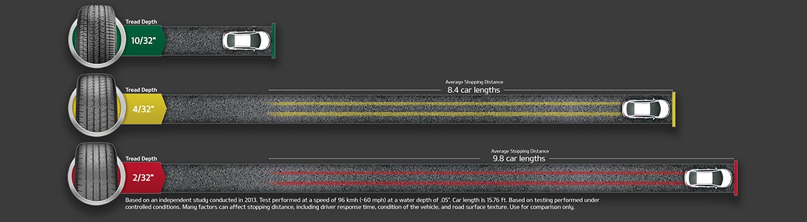 Valley Kia in Fontana CA